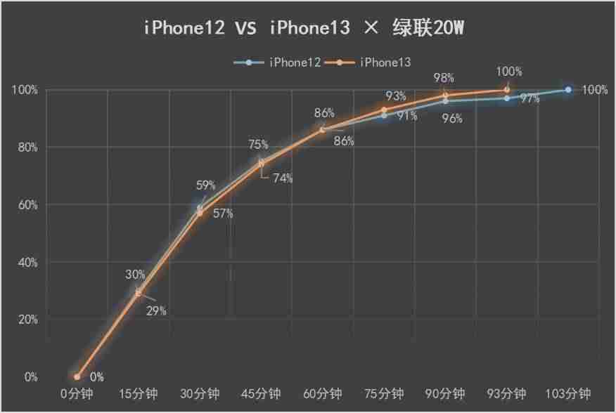 苹果充电器功率怎么看(iphone12原装充电器参数)-第9张图片 苹果充电器功率怎么看(iphone12原装充电器参数)-第9张图片