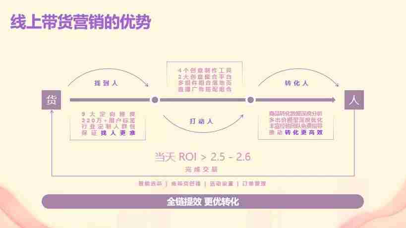 抖音营销号怎么做起来(抖音企业号和个人号区别)-第4张图片 抖音营销号怎么做起来(抖音企业号和个人号区别)-第4张图片