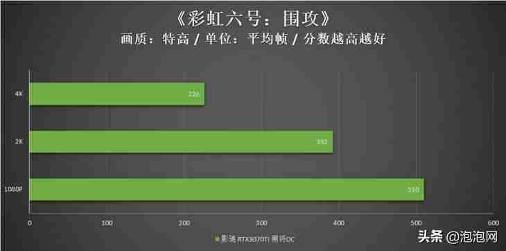影驰黑将固态硬盘(影驰显卡将系列排序)-第23张图片 影驰黑将固态硬盘(影驰显卡将系列排序)-第23张图片