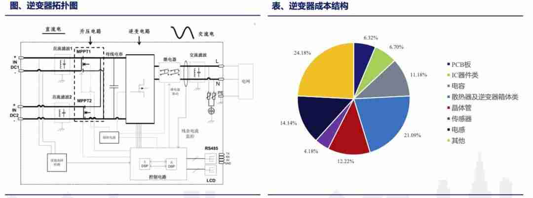 逆变器价格多少（逆变器价格48v变220v）-第7张图片