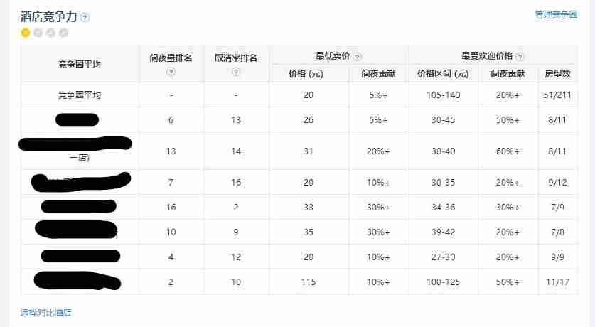 携程vbooking怎么操作(美团ebooking酒店管理系统登录)-第11张图片 携程vbooking怎么操作(美团ebooking酒店管理系统登录)-第11张图片