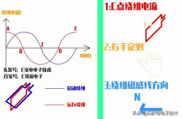 感应电动机工作原理（电动机结构图及名称）-第6张图片