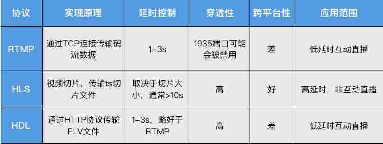 视频号推流直播怎么开通（微信视频号企业认证需要的资料）-第2张图片