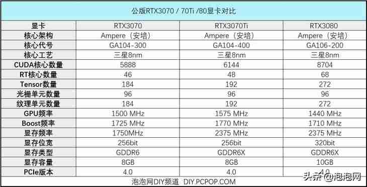影驰黑将固态硬盘(影驰显卡将系列排序)-第4张图片 影驰黑将固态硬盘(影驰显卡将系列排序)-第4张图片