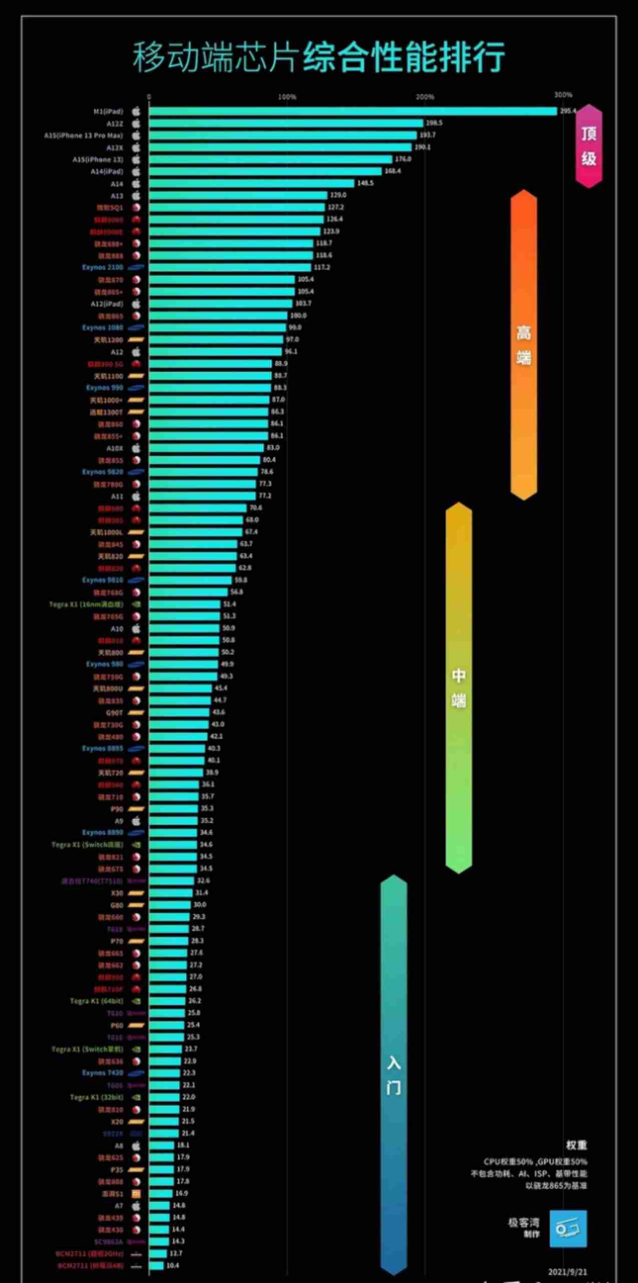 iphone手机哪个性价比高（iphone性价比排行）-第16张图片