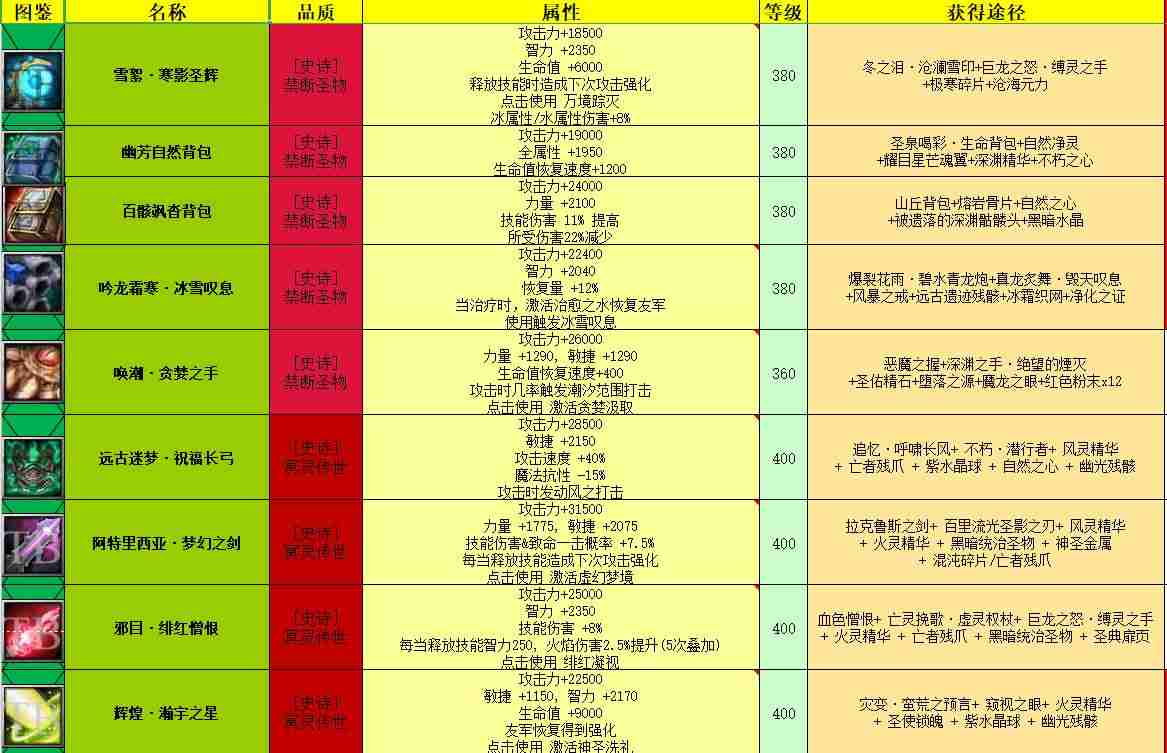 魔兽官方对战平台app怎么下（单机游戏对战平台排行榜）-第5张图片
