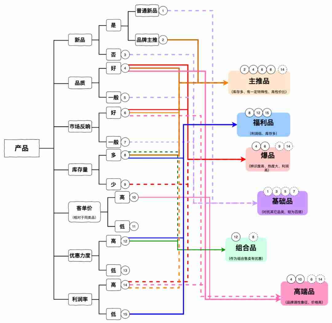 抖音直播间的货是真是假（一个新手做直播带货的小窍门）-第4张图片