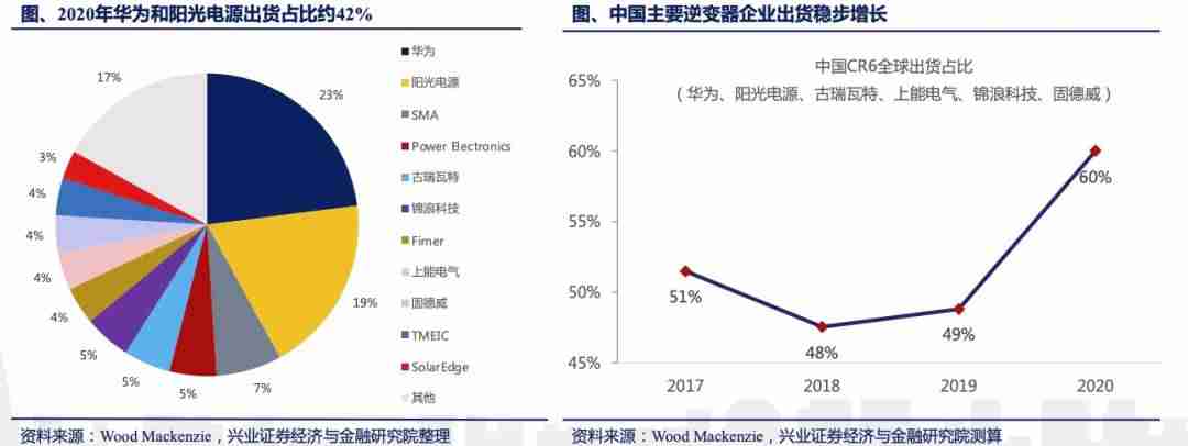 逆变器价格多少（逆变器价格48v变220v）-第8张图片