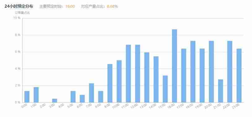 携程vbooking怎么操作(美团ebooking酒店管理系统登录)-第9张图片 携程vbooking怎么操作(美团ebooking酒店管理系统登录)-第9张图片