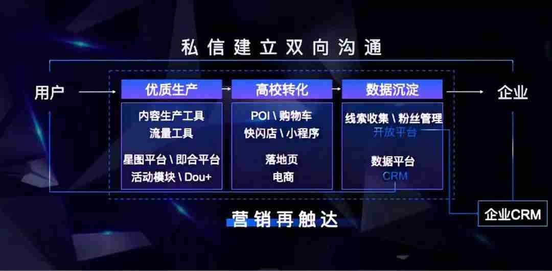 抖音企业号怎么注册(注册抖音企业号的好处)-第1张图片 抖音企业号怎么注册(注册抖音企业号的好处)-第1张图片