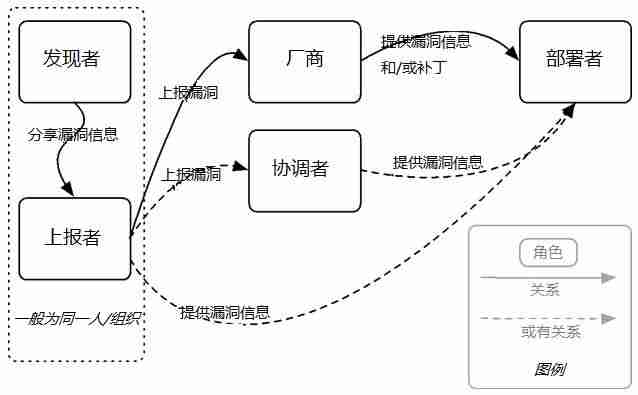 绿盟漏洞扫描系统功能(常用web漏洞扫描工具)-第4张图片 绿盟漏洞扫描系统功能(常用web漏洞扫描工具)-第4张图片