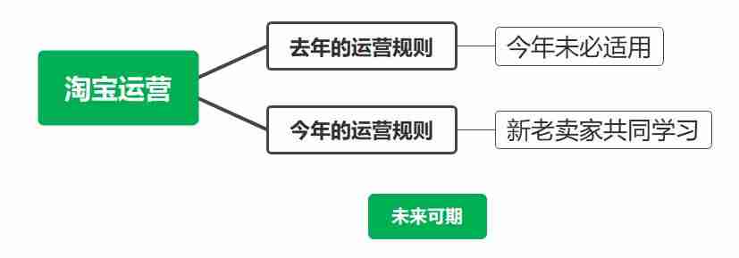 淘宝开店注册流程（申请淘宝网店的步骤）-第1张图片