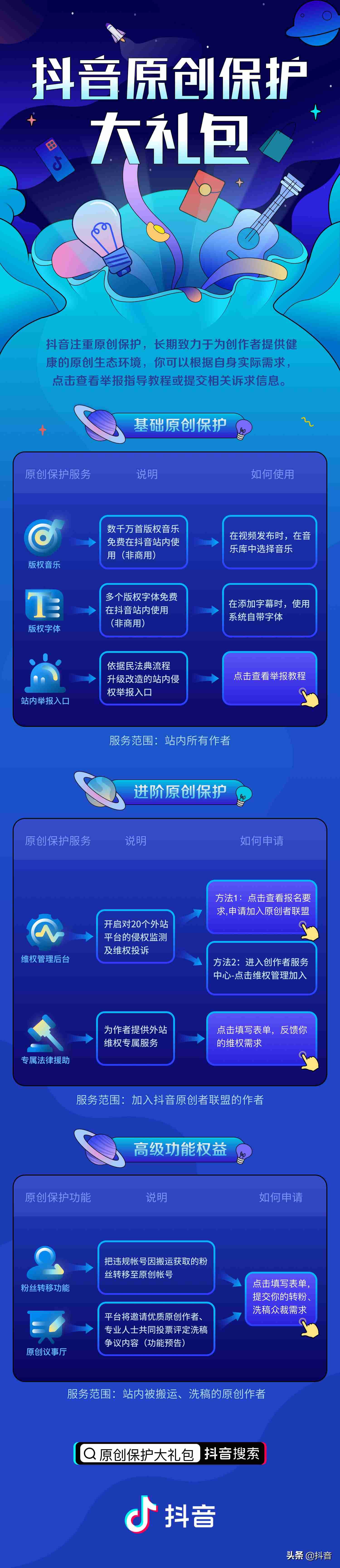 抖音音乐版权问题（剪映音乐版权校验不通过）-第1张图片
