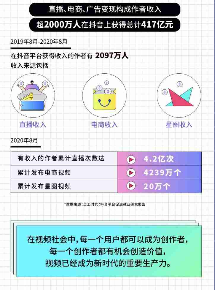 个人发抖音可以赚钱吗（适合学生党网上赚钱的方法）-第5张图片