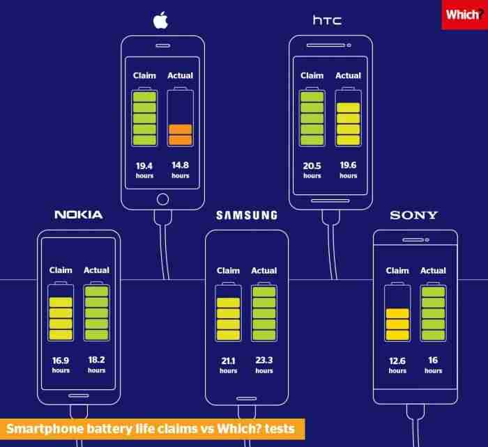 iphonexr电池耐用吗（iphone电池容量排行）