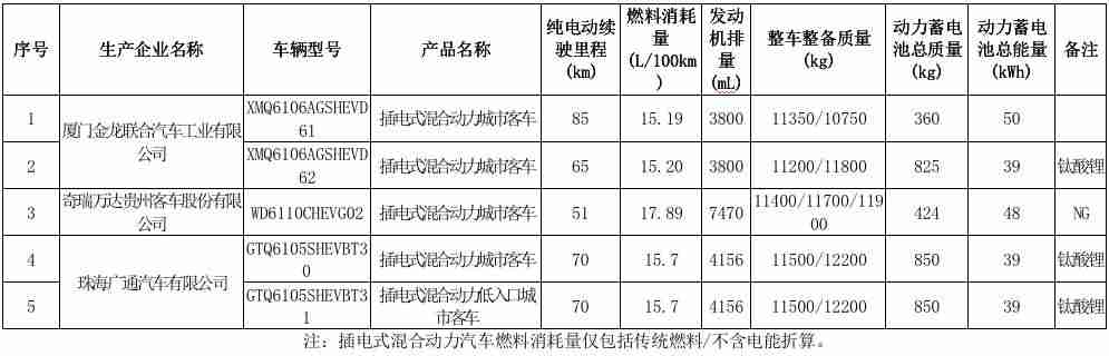 购置税减半是什么时候（汽车购置税优惠新政策）-第20张图片
