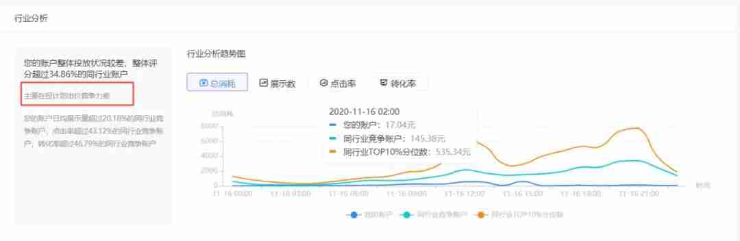 巨量广告推广平台代理商查询(巨量引擎广告投放平台收费)-第16张图片 巨量广告推广平台代理商查询(巨量引擎广告投放平台收费)-第16张图片