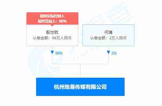 殷世航在哪直播(殷世航直播间是什么梗)-第9张图片 殷世航在哪直播(殷世航直播间是什么梗)-第9张图片