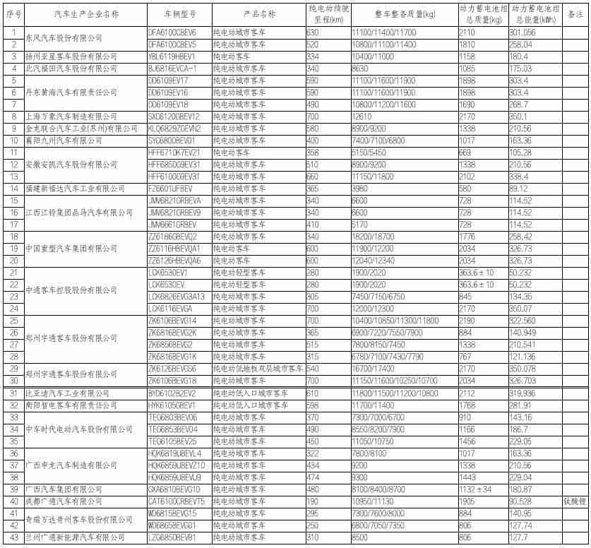 购置税减半是什么时候（汽车购置税优惠新政策）-第26张图片