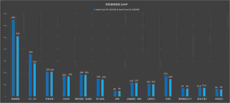 酷睿处理器哪个型号好（英特尔酷睿处理器排行）-第14张图片