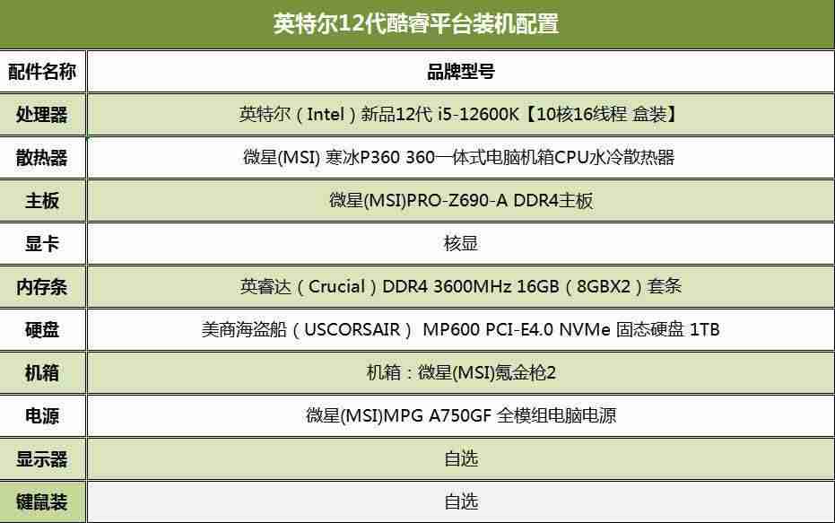 电脑硬件价格查询(3000左右电脑组装机配置推荐)-第2张图片 电脑硬件价格查询(3000左右电脑组装机配置推荐)-第2张图片