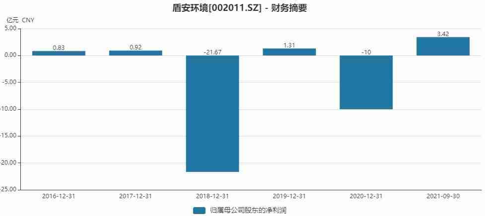 格力电器拟30亿元控股盾安环境（消息提前泄露）-第2张图片
