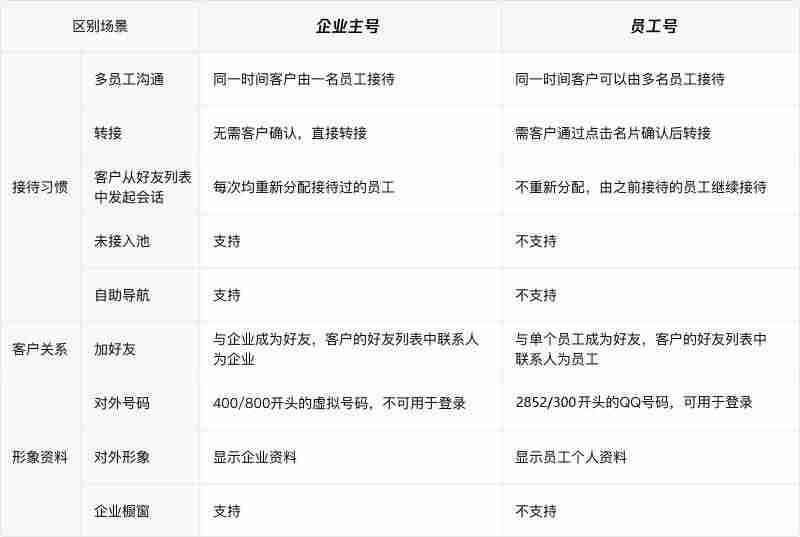 企业号服务中心怎么检测（抖音企业号服务推荐）-第1张图片