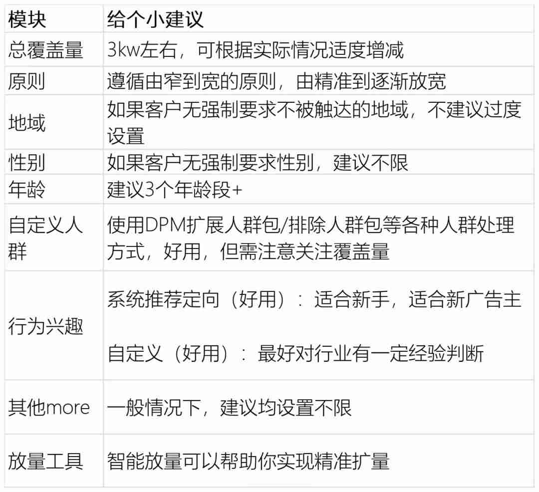 巨量广告推广平台代理商查询(巨量引擎广告投放平台收费)-第5张图片 巨量广告推广平台代理商查询(巨量引擎广告投放平台收费)-第5张图片