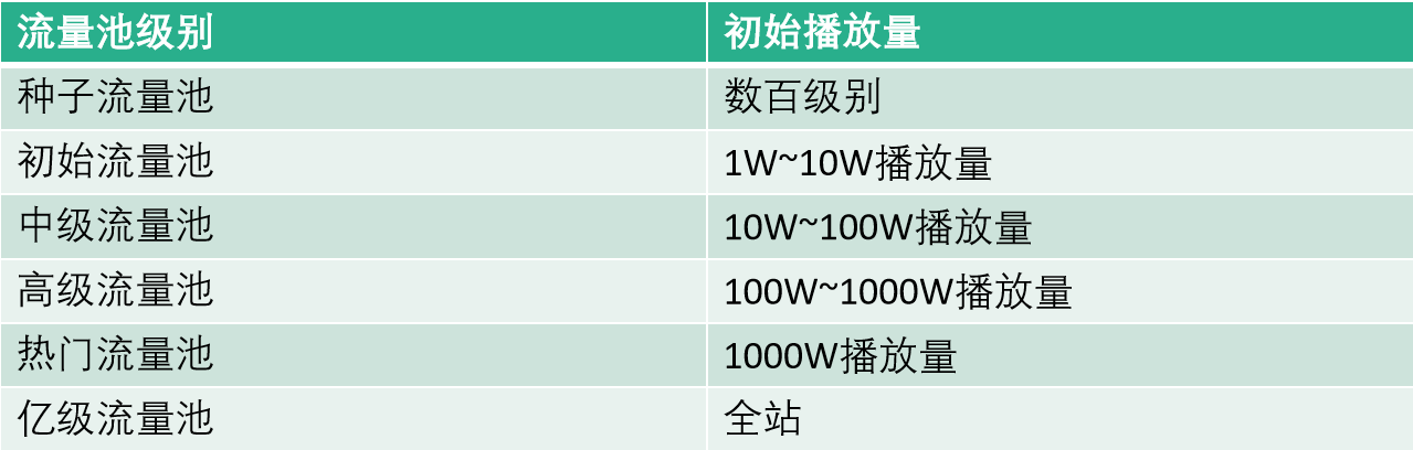 抖音淘宝客怎么做（抖店无货源最新玩法）-第3张图片