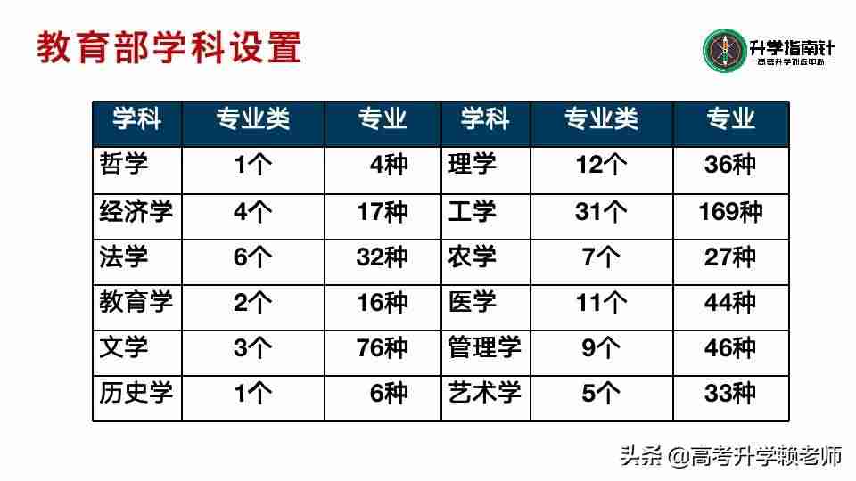 理科女生适合的专业有哪些（大学理科女生适合的专业）-第1张图片