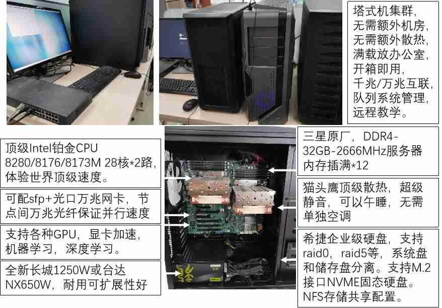 超算服务器怎么用(超算中心收费标准)-第3张图片 超算服务器怎么用(超算中心收费标准)-第3张图片