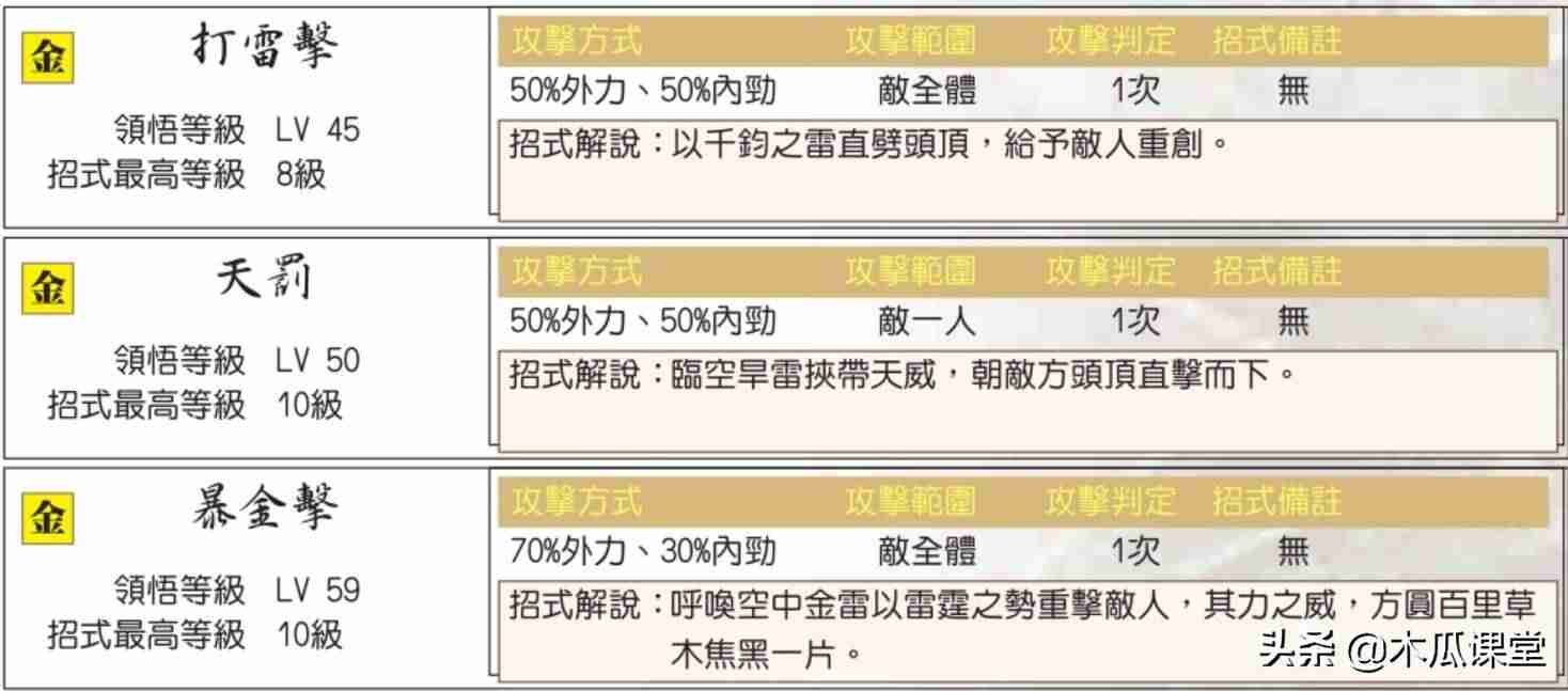 绝代双骄3秘籍攻略(新绝代双骄3完美攻略)-第7张图片 绝代双骄3秘籍攻略(新绝代双骄3完美攻略)-第7张图片