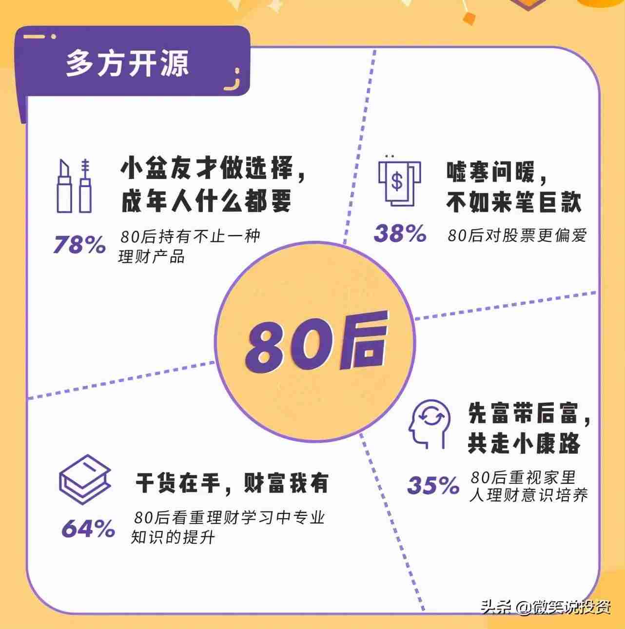 小白如何学习理财(经典入门级理财方式)-第3张图片 小白如何学习理财(经典入门级理财方式)-第3张图片