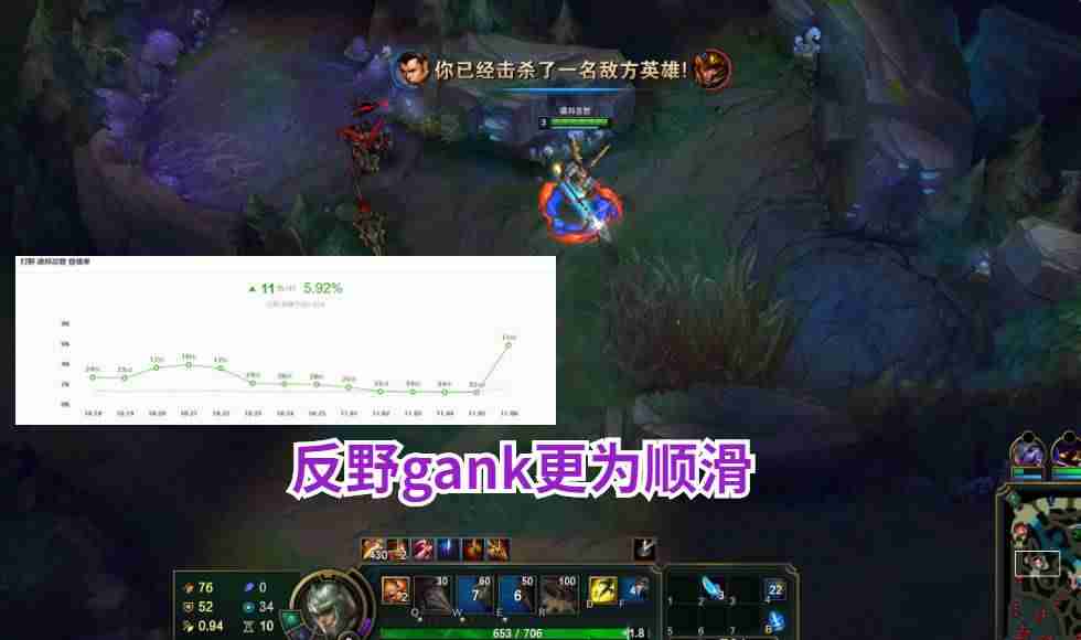 手游赵信天赋出装(新版赵信最暴力出装)-第2张图片 手游赵信天赋出装(新版赵信最暴力出装)-第2张图片