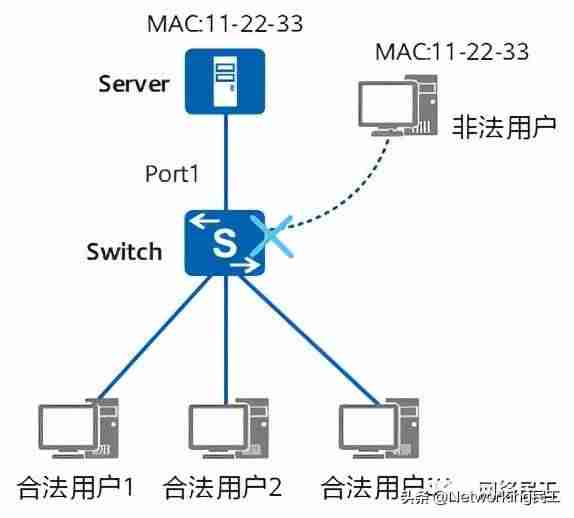 路由器mac地址是什么(通过mac码获取定位)-第12张图片 路由器mac地址是什么(通过mac码获取定位)-第12张图片