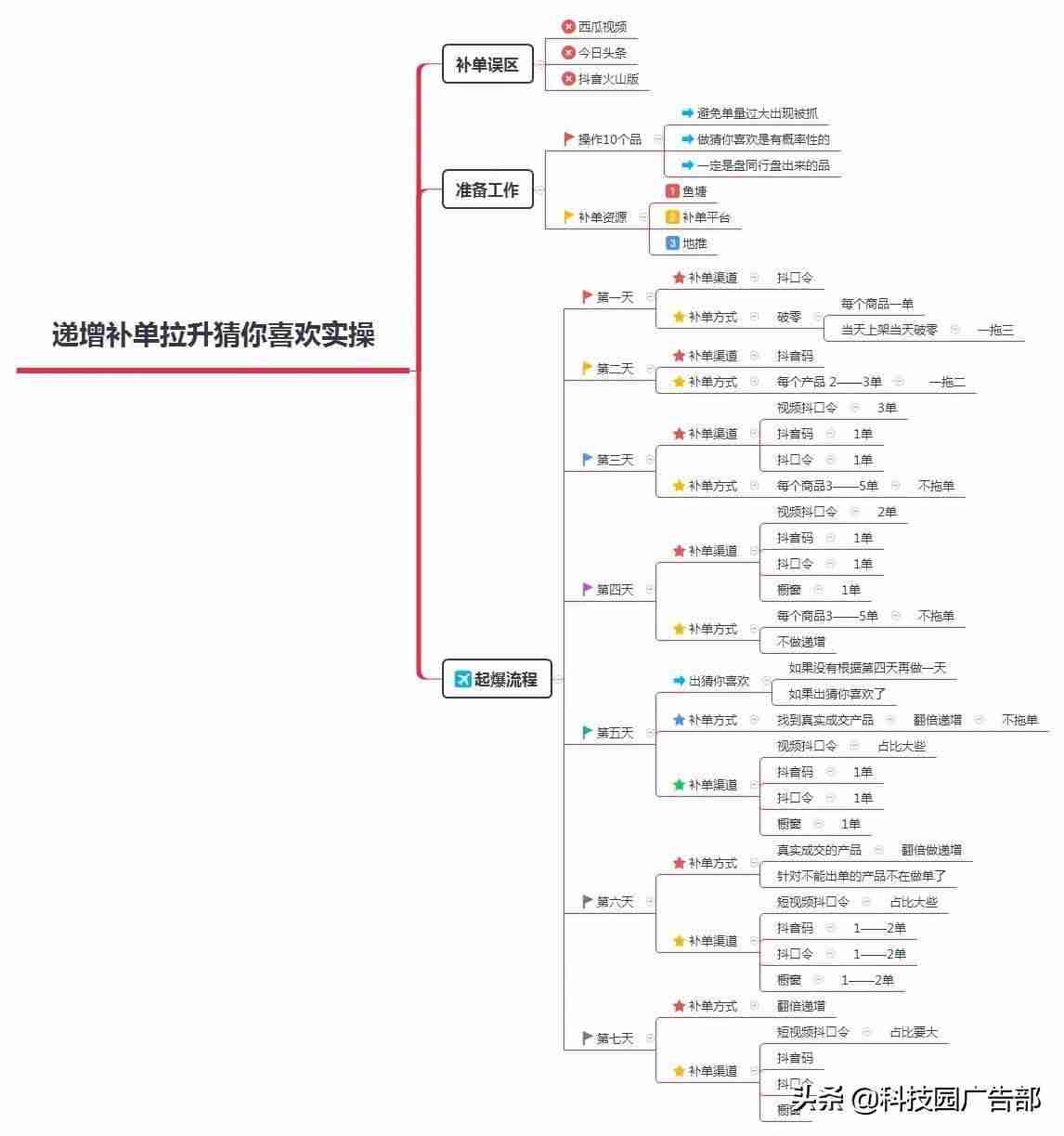 抖音商品如何更新主图（抖音最畅销的10种商品）-第2张图片