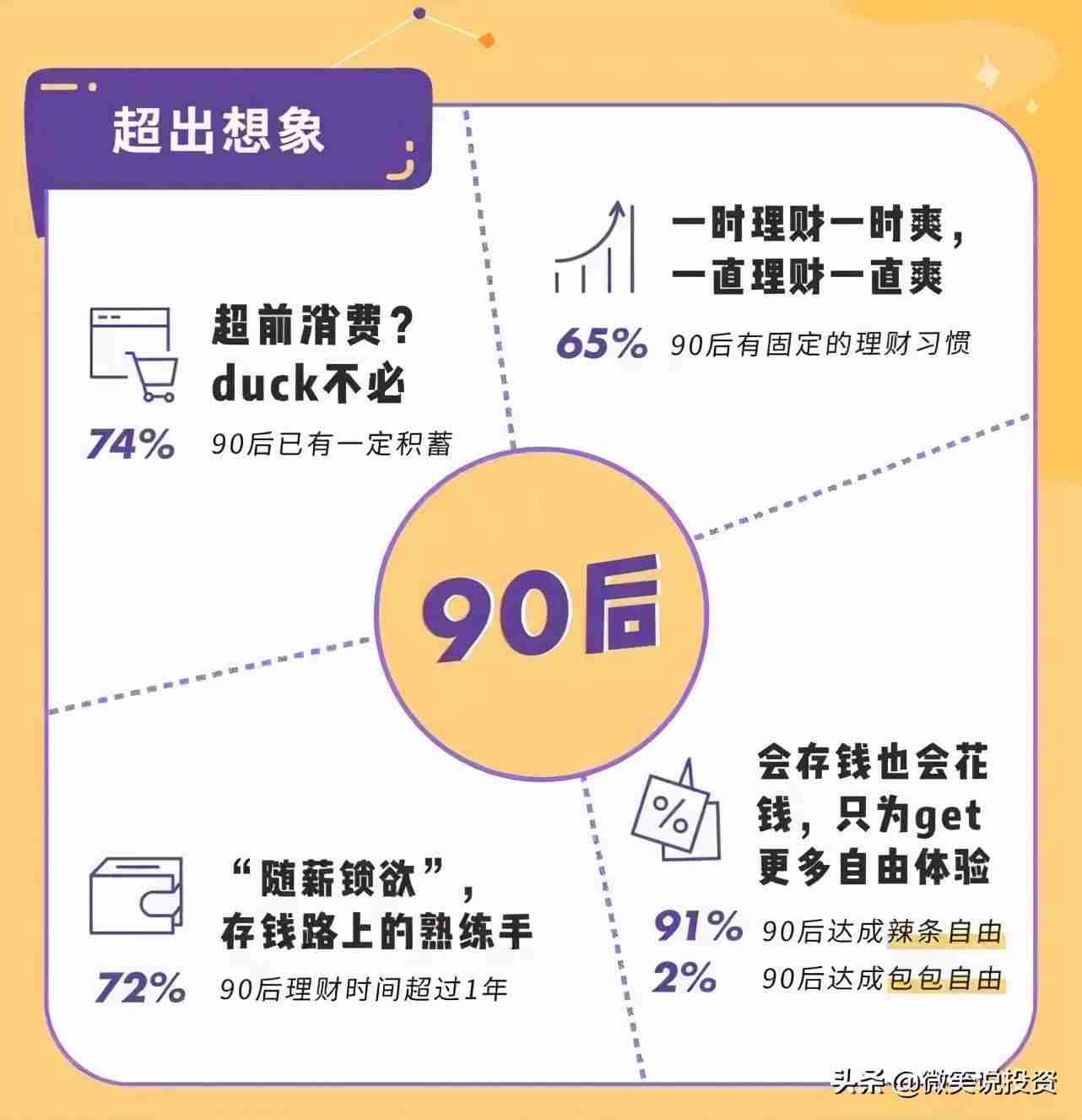 小白如何学习理财(经典入门级理财方式)-第2张图片 小白如何学习理财(经典入门级理财方式)-第2张图片