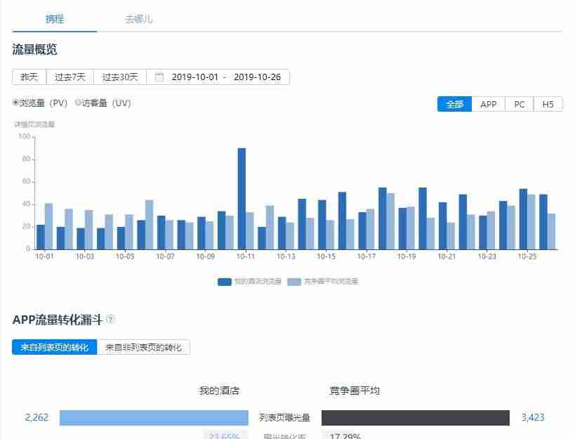 携程vbooking怎么操作(美团ebooking酒店管理系统登录)-第7张图片 携程vbooking怎么操作(美团ebooking酒店管理系统登录)-第7张图片