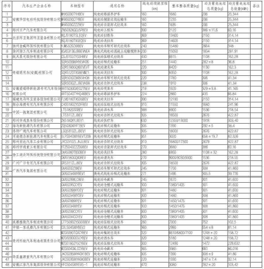 购置税减半是什么时候（汽车购置税优惠新政策）-第28张图片