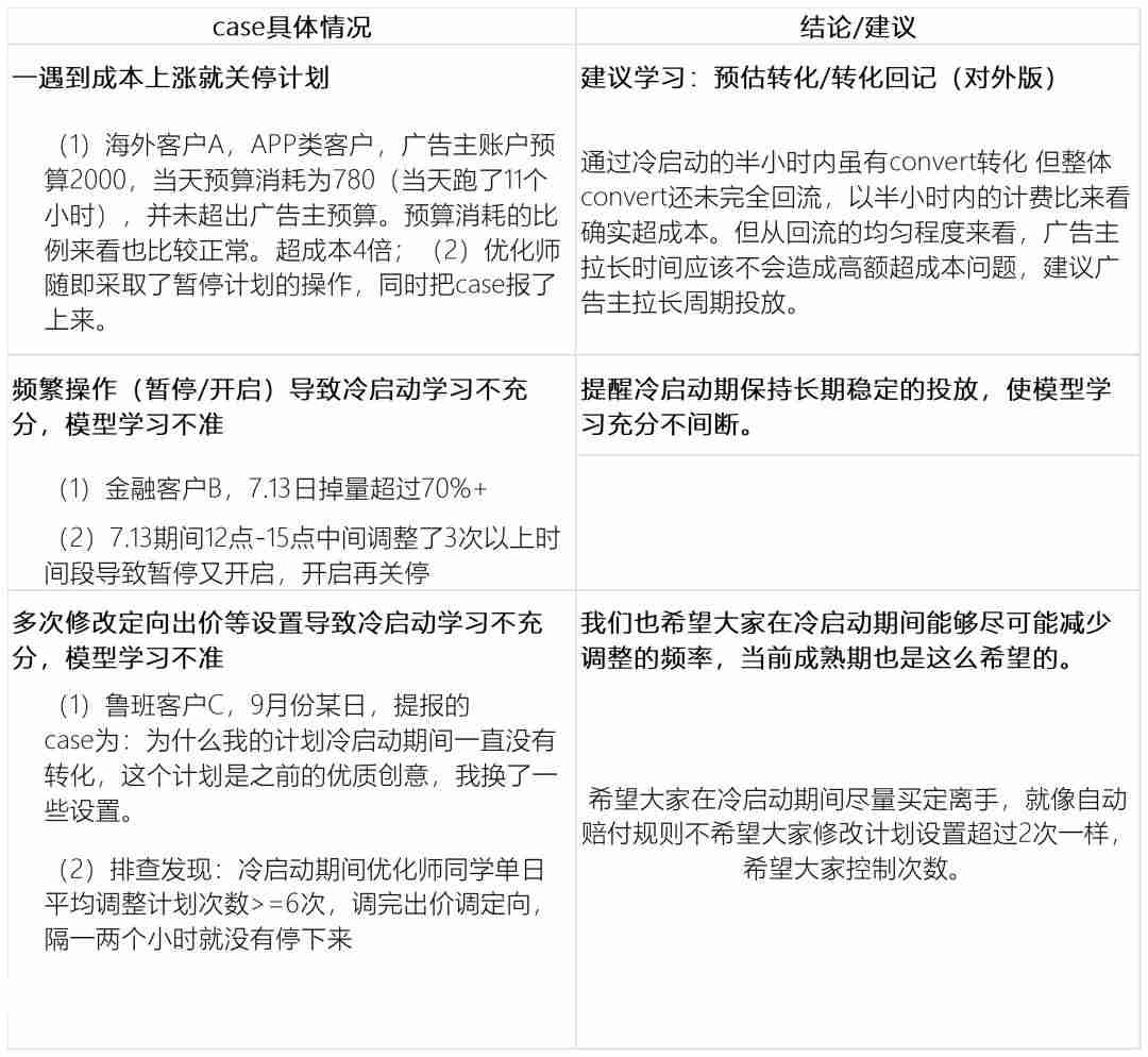 巨量广告推广平台代理商查询(巨量引擎广告投放平台收费)-第11张图片 巨量广告推广平台代理商查询(巨量引擎广告投放平台收费)-第11张图片