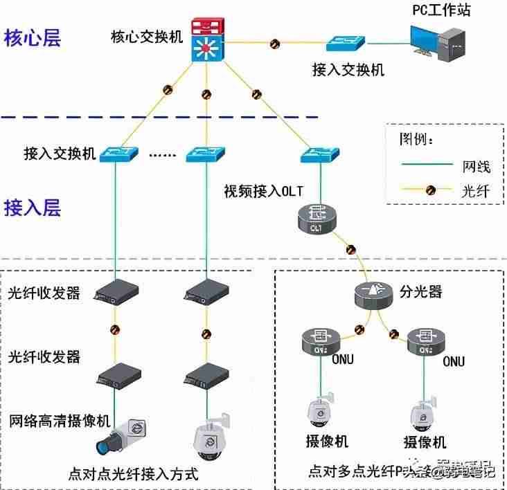 系统监控软件（监控系统的设备）