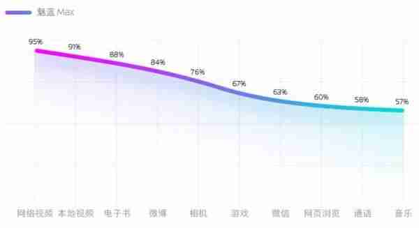 魅族max处理器参数（魅蓝6参数详细参数表）-第30张图片