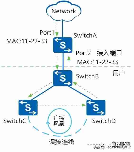 路由器mac地址是什么(通过mac码获取定位)-第8张图片 路由器mac地址是什么(通过mac码获取定位)-第8张图片