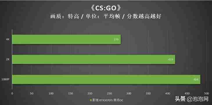 影驰黑将固态硬盘(影驰显卡将系列排序)-第22张图片 影驰黑将固态硬盘(影驰显卡将系列排序)-第22张图片