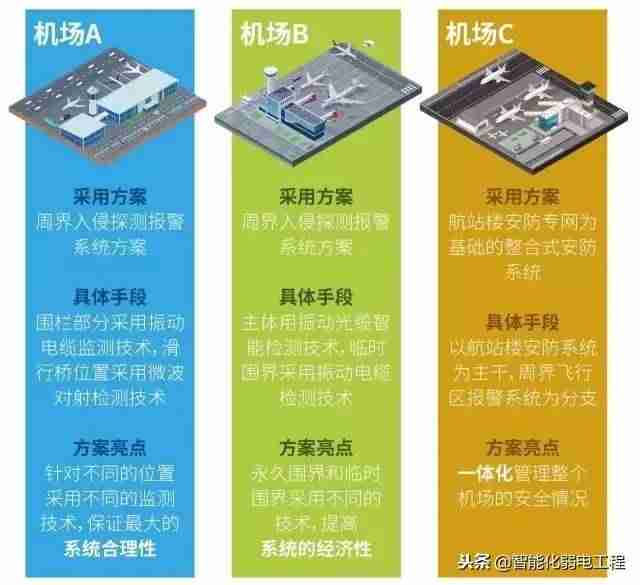 霍尼韦尔安防系统说明书（honeywell安防说明书）-第4张图片