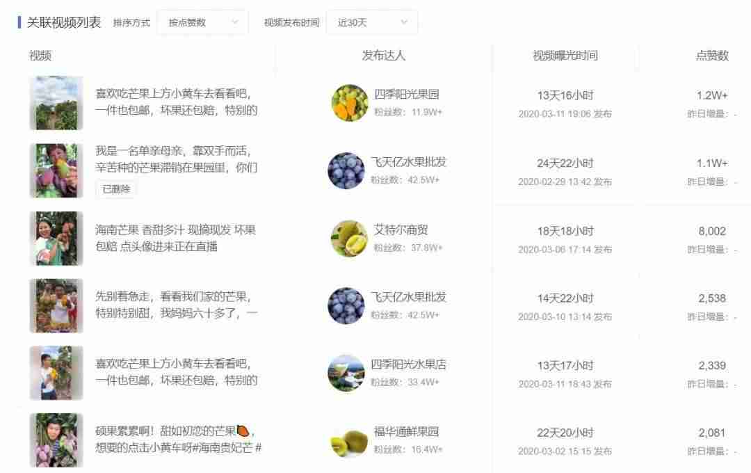 抖音投放广告怎么操作（抖音广告投放规则）-第28张图片