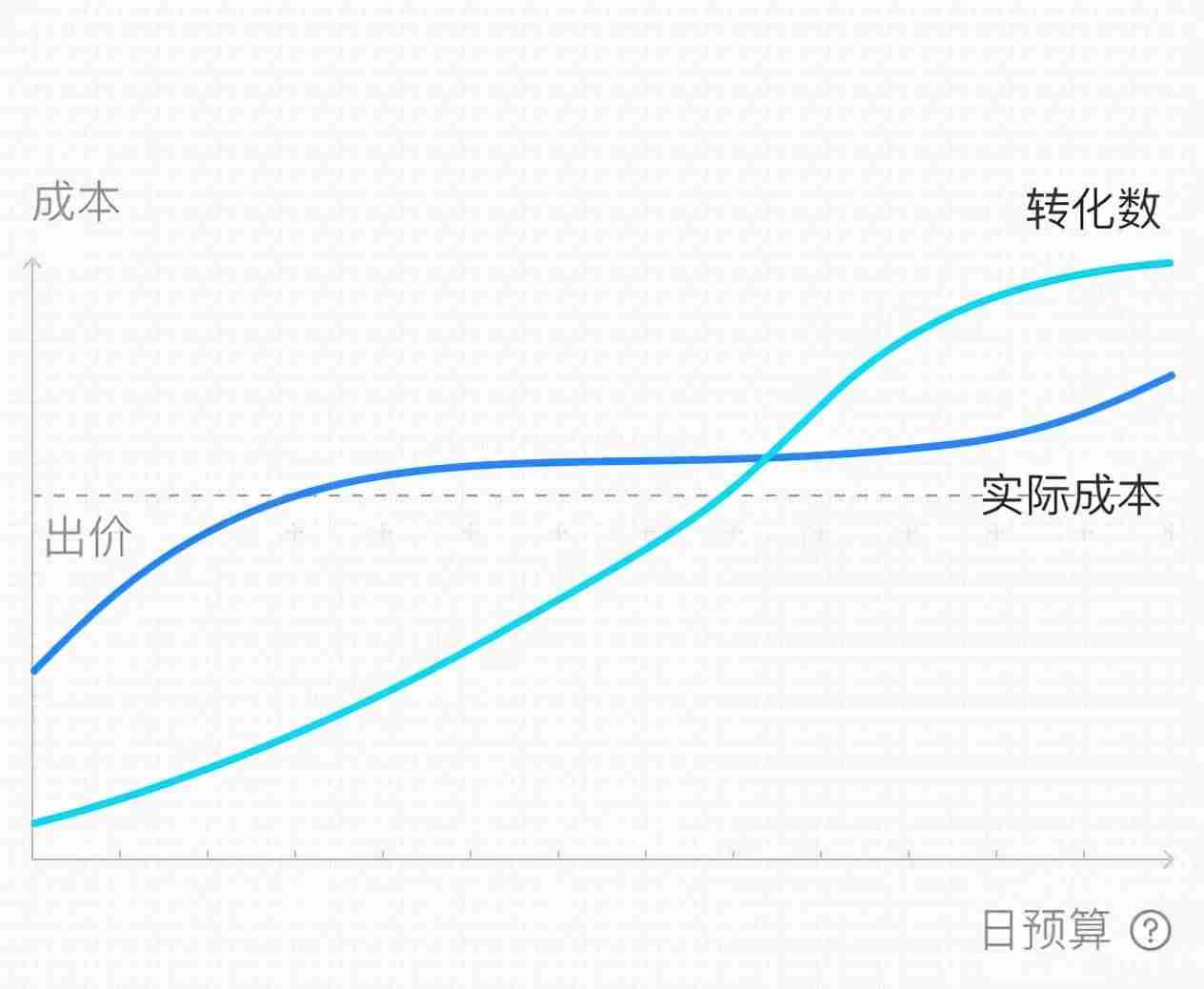 巨量广告推广平台代理商查询(巨量引擎广告投放平台收费)-第6张图片 巨量广告推广平台代理商查询(巨量引擎广告投放平台收费)-第6张图片