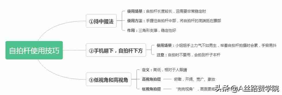 手机怎么拍抖音视频教程(新手第一次拍抖音的方法)-第4张图片 手机怎么拍抖音视频教程(新手第一次拍抖音的方法)-第4张图片