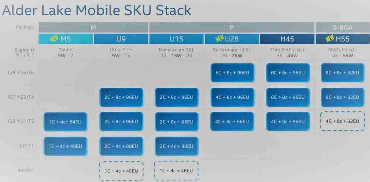 h55主板最高支持什么cpu（英特尔h55主板参数）