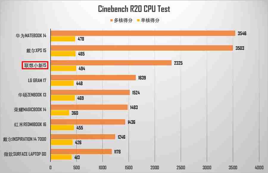 鲁大师吃鸡认证在哪里(台式吃鸡最高配置清单)-第7张图片 鲁大师吃鸡认证在哪里(台式吃鸡最高配置清单)-第7张图片